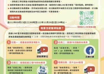 台中市府支持庇護工場「Let’s GO！ 庇護好讚！」消費集點抽大獎