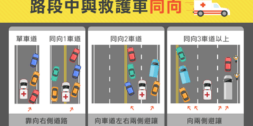 避讓救護車是義務!新北裁決處示警:違規最高罰 10 萬 還要吊牌吊駕照