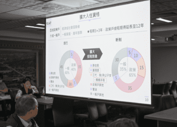 張善政力挺社宅計畫 桃園宜居願景再邁一步