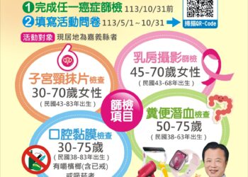 嘉義縣民參加癌篩填問卷　電動機車大獎等你抽