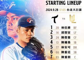 影/《CPBL》中職史上最多勝本土王牌投手 「嘟嘟」潘威倫生涯最終戰繳優質好投惜吞敗!
