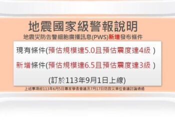地震國家級警報發布擴大　9/1起規模6.5、3級以上就發送
