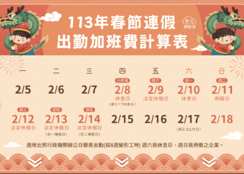 春節連假後恰逢發薪日 新北市政府呼籲事先準備 確保勞工權益不受損害