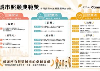 「關雲長」系統加持、翻轉長照福利　雲林縣獲宜共老首獎與宜樂活標竿獎
