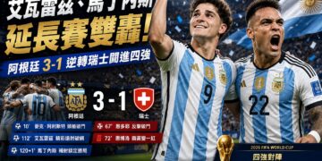 延長賽神鋒雙爆發!阿根廷3比1粉碎瑞士驚奇 四強世紀「英阿大戰」點燃戰火