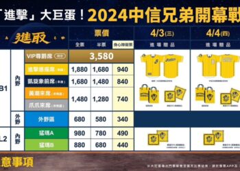 《CPBL》中信兄弟「進擊」大巨蛋 主場賽事票價大公開 最頂級限量VIP尊爵席3580元