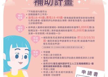 嘉市全國首創醫療性凍精凍卵補助　為育齡癌友保留一線生機