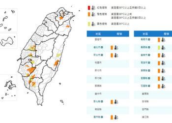 影音/0705各地晴朗炎熱 11縣市亮高溫燈號