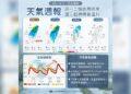 一圖看一周天氣 先雨後晴「周一二鋒面帶雨來」