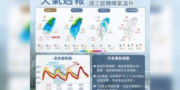 一圖看一周天氣 先雨後晴「周一二鋒面帶雨來」