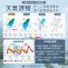 一圖看一周天氣 先雨後晴「周一二鋒面帶雨來」