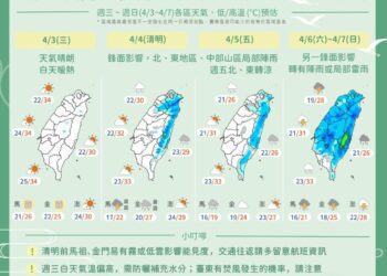 清明連假天氣一次看　2波鋒面接連報到「這兩天」全台有雨