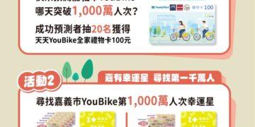 歡慶嘉義市YouBike即將突破千萬人次　幸運兒可能就是你！