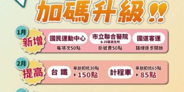 新北長者利多 敬老愛心卡明年擴大使用範圍及額度 超過89萬人受惠