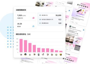 MileLens 率先推「AI 一鍵網紅包」 推薦網紅組合、預測業配成效