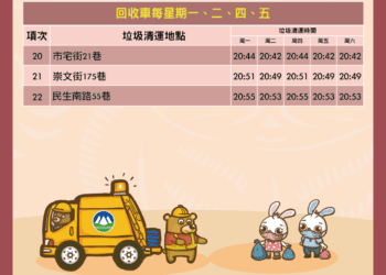 響應環保便民服務　嘉市資源回收車擴大試辦每周4日出勤