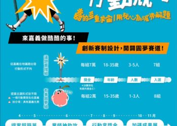 第六屆有事青年行動競賽徵件中　圓夢組70萬獎金等你來+1！