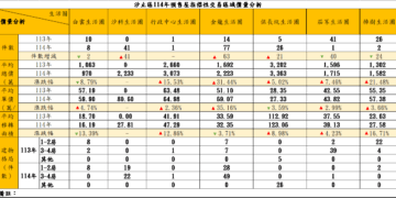 汐科、金龍領頭衝！114 年汐止預售市場熱絡 地政所數據揭示區域補漲動能