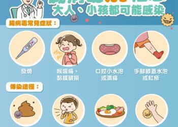 警戒腸病毒疫情攀升　手部衛生與環境清消不可少