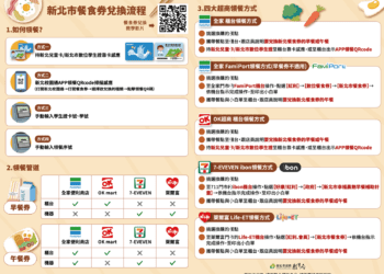 新北市再創先例！幸福晨飽餐券數位轉型 學童午餐更方便享用