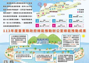 113年度臺東縣綠能推動成果 逐步邁向零碳城市