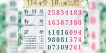 9-10月統一發票獎號出爐　致富千萬獎號為「25834483」