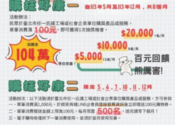 臺北市庇護工場推減重大作戰　宣誓口號影片海選GO！