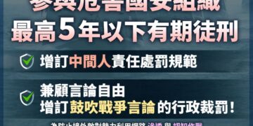 行政院拍板國家安全法修法 鼓吹戰爭言論最高可罰100萬
