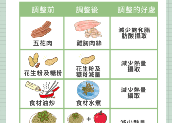 秉持「三少一高」四原則　吃潤餅也能享受健康少負擔