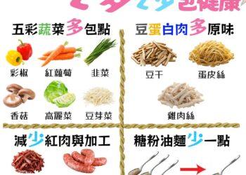 清明潤餅這樣吃更健康　掌握「2多2少」原則避免熱量爆表