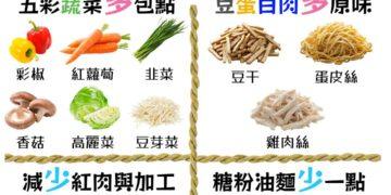 清明潤餅這樣吃更健康　掌握「2多2少」原則避免熱量爆表