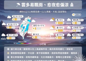 跨年、迎元旦曙光注意！　雲多易飄雨、清晨冷