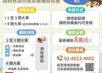 柴油車調修或汰舊換新展延至年底　最高補助8萬元