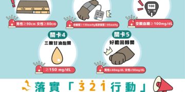 嘉義縣「健康321」任務回顧 限時抽禮券好禮