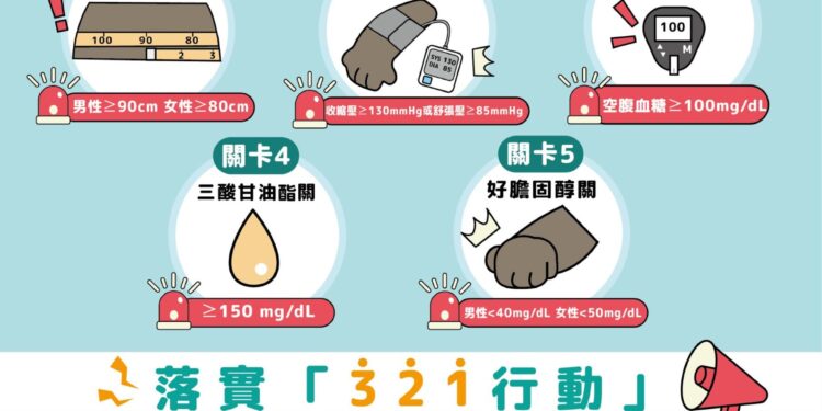 嘉義縣「健康321」任務回顧　限時抽禮券好禮