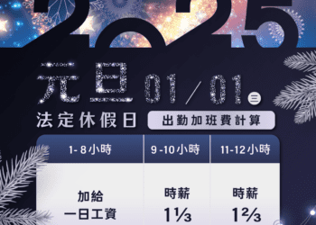 元旦出勤應給加倍工資 最低工資調整同步上路