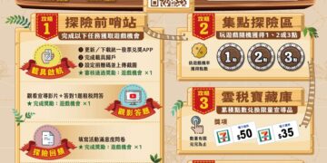 雲林縣「漫遊雲稅探險趣」線上開跑　捐雲端發票做公益抽千份禮券