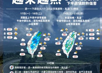 好熱！本周高溫悶熱　周五起各地飆36度↑