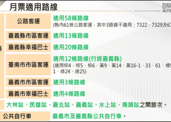 嘉義縣通勤月票不限次數吃到飽　最快年底上路
