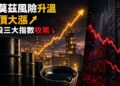 荷莫茲變數再升高！油價大漲逾3%　美股三大指數收黑