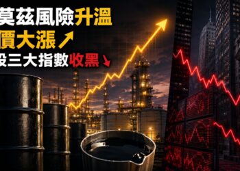 荷莫茲變數再升高！油價大漲逾3%　美股三大指數收黑