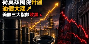 荷莫茲變數再升高！油價大漲逾3%　美股三大指數收黑