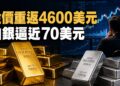 金價重返4600美元！美元走弱推升避險買盤