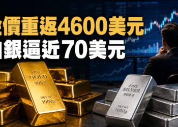 金價重返4600美元！美元走弱推升避險買盤