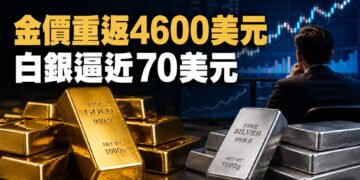 金價重返4600美元！美元走弱推升避險買盤