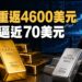 金價重返4600美元！美元走弱推升避險買盤