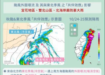 東北季風+颱風環流影響　10/25前雨勢明顯