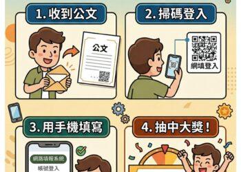 114年農林漁牧業普查4月10日開跑　網路填報即可參加抽獎最高10萬元！