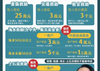 嘉義縣淹水50公分以上每戶加碼1萬元　50公分以下每戶加碼5千元