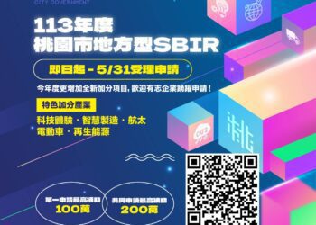 桃市府助力中小企業創新 地方型SBIR計畫最高補助200萬